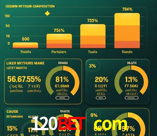 Mesa de Roleta 120bet com